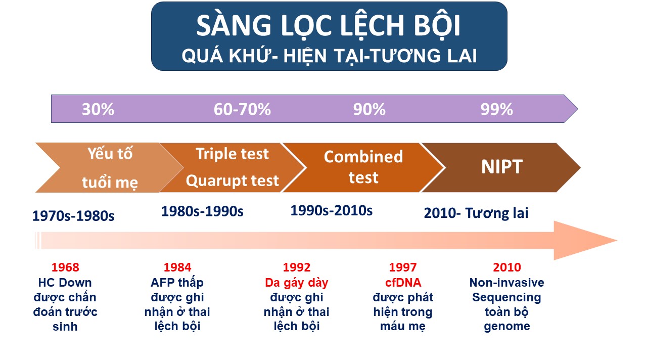 S Ng L C V Ch N O N Tr C Sinh Xu H Ng Hi N T I T Ng Lai